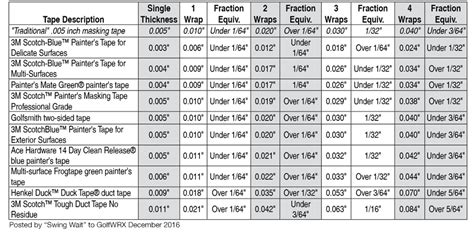 tape thickness chart